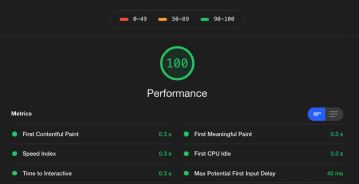 A performance chart showing 100%
